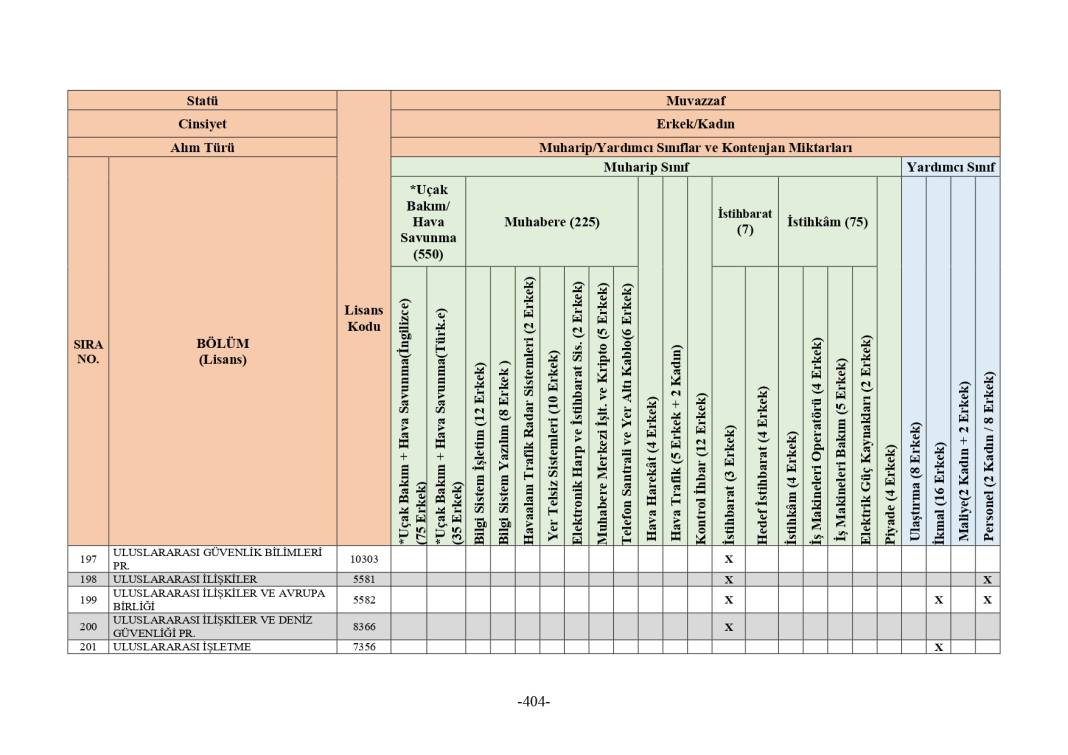 MSB 2025 astsubay alımı mezuniyet şartı tablosu 36